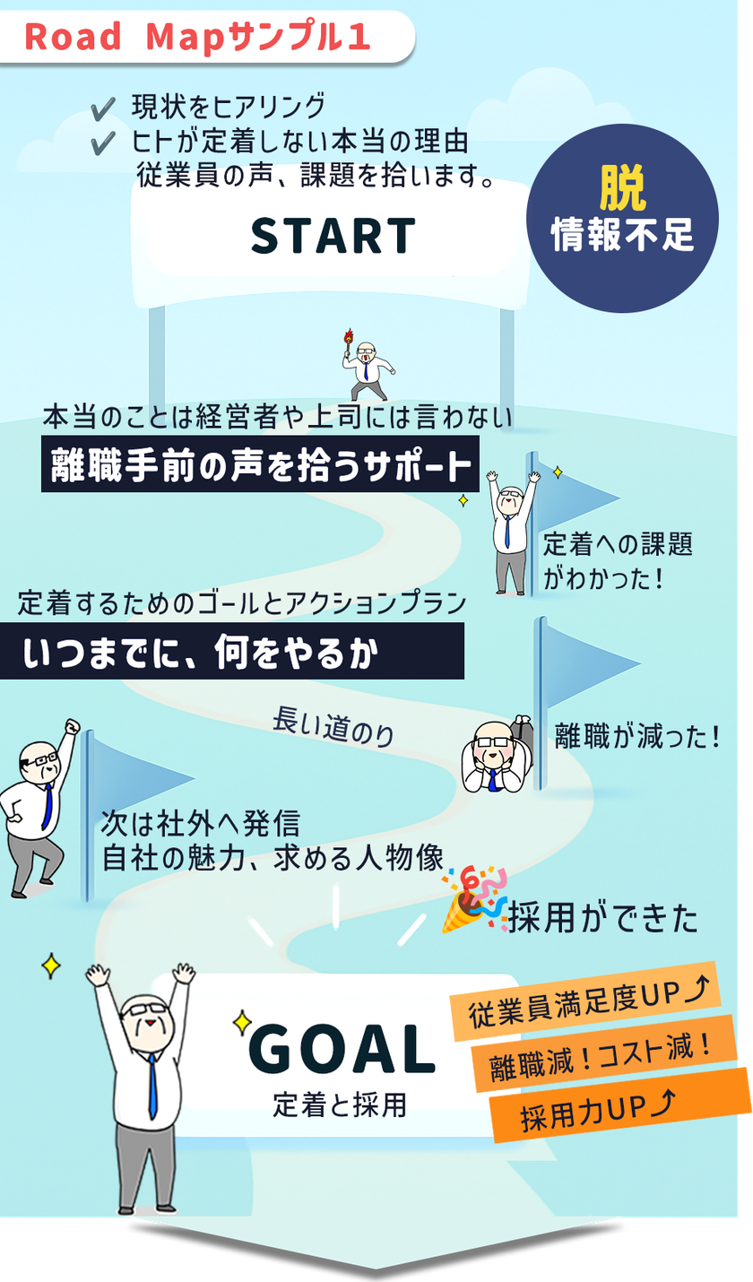 定着,離職,採用,中魚院満足度