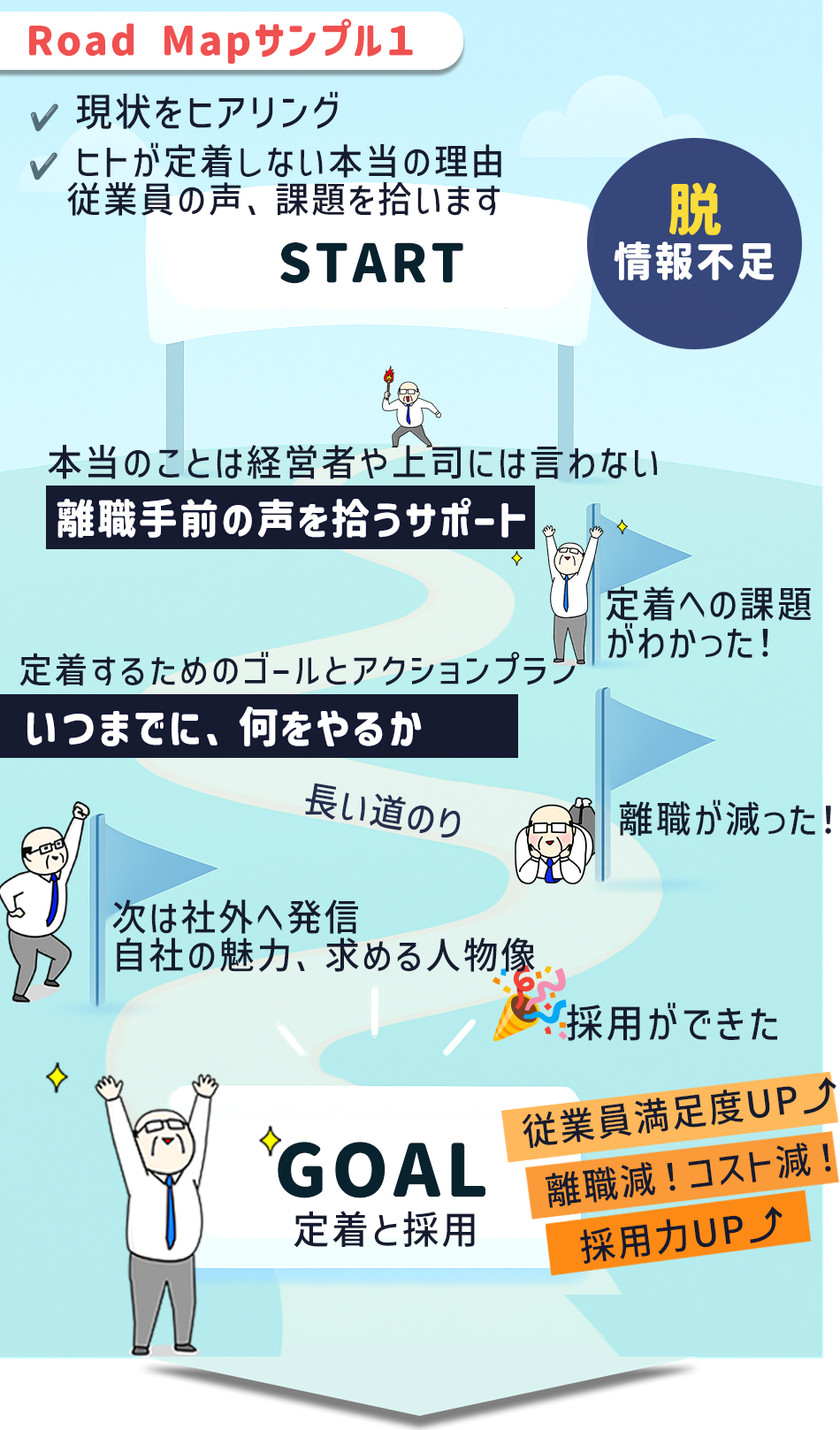 定着,離職,採用,中魚院満足度