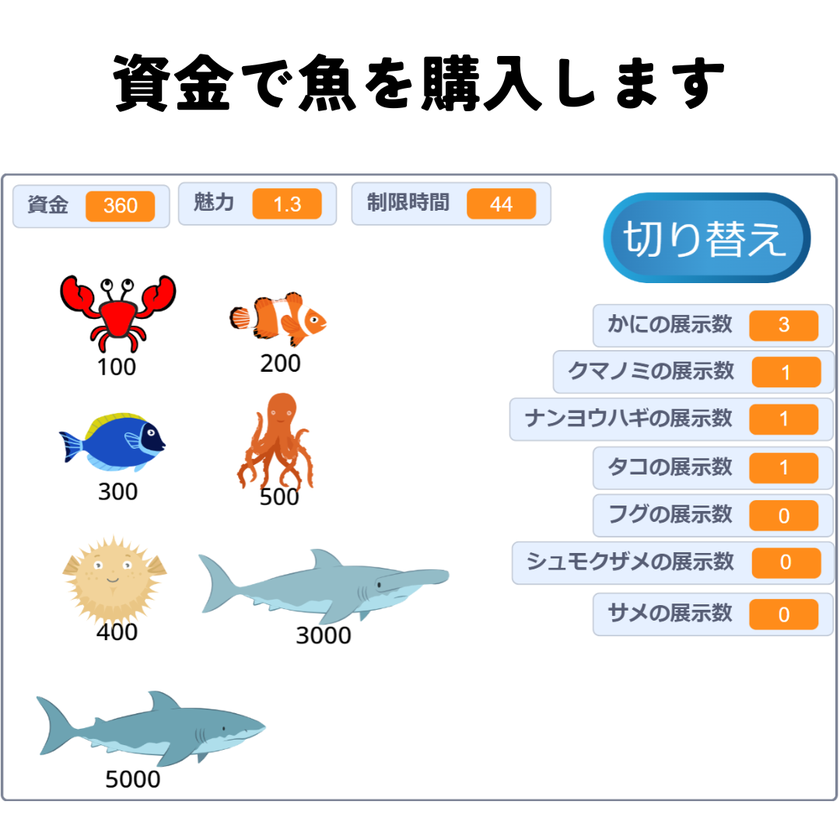 資金で魚を購入します