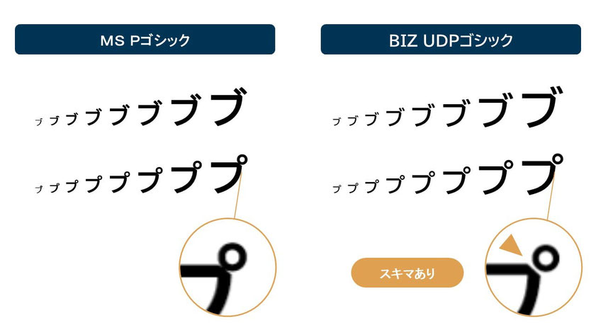 MS PゴシックとBIZ UDPを並べてみると、読みやすさの違いがよくわかります。