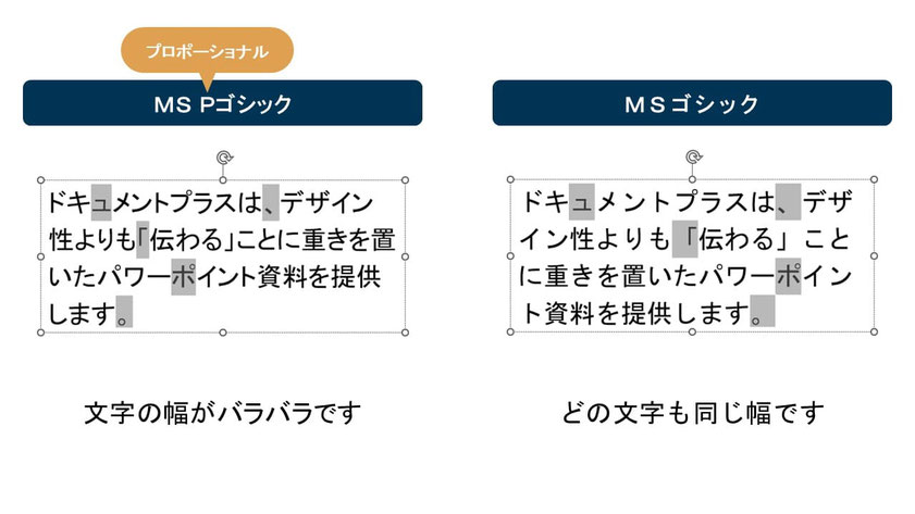 MS PゴシックとMSゴシックの違い。