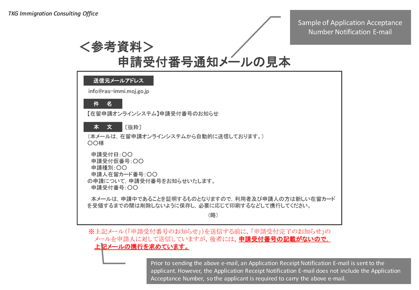 Sample of Application Acceptance Number Notification E-mail.