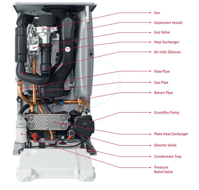 boiler servicing and common boiler faults. Umbrella Heating Services