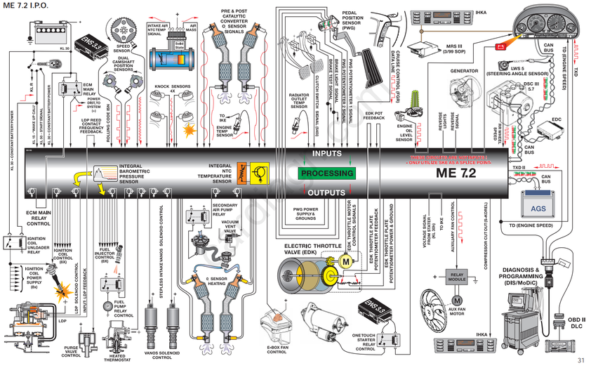 Motronic ME7.2 Sensor connection diagrams
