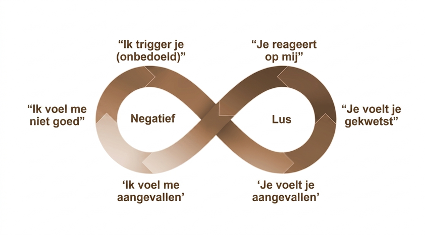 koppeltherapie roermond