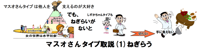 サポーター取説ねぎらう by夫婦円満コンサルタントR 中村はるみ