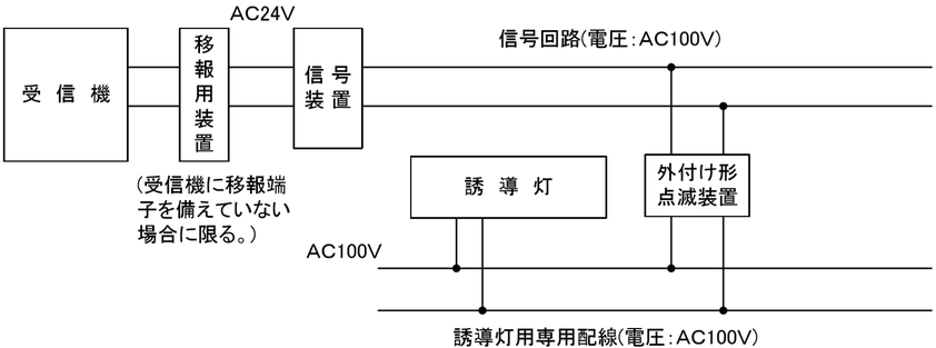 図２ 点滅機能を有する誘導灯の構成例