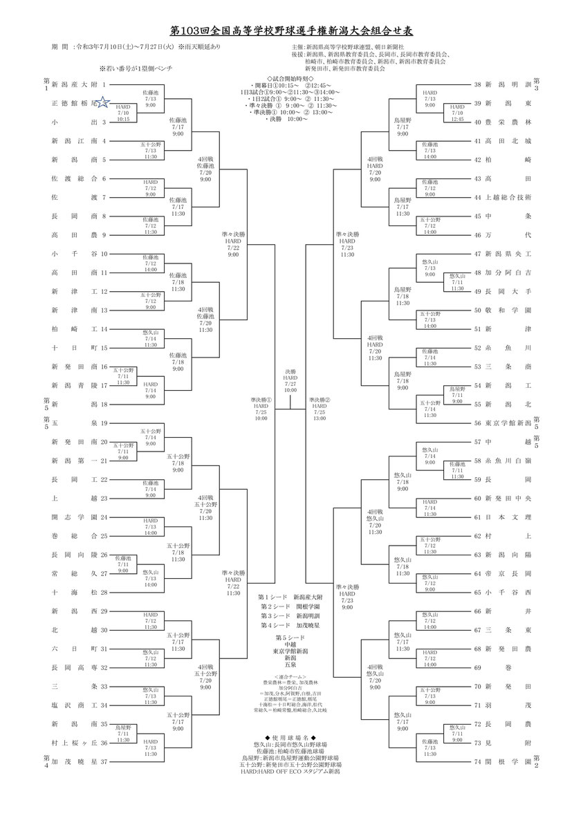 高校 第103回全国高校野球選手権 新潟大会の組み合わせ発表 新潟県野球協議会