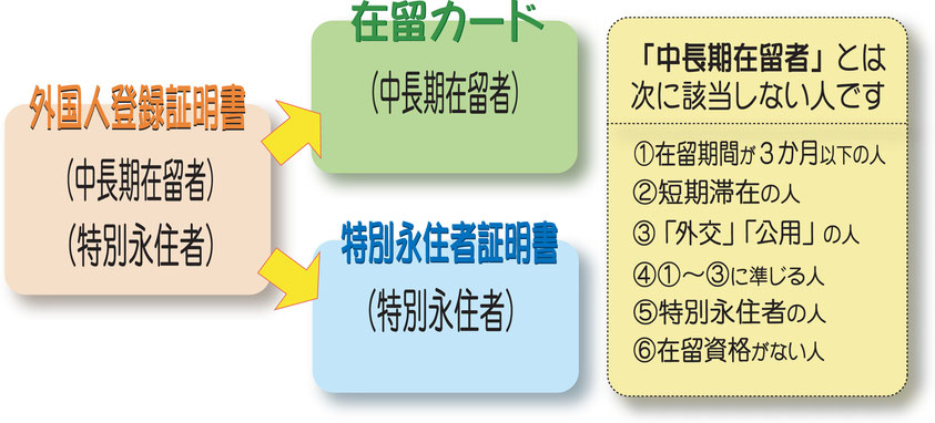 在日韓国・朝鮮人の特別永住資格とは