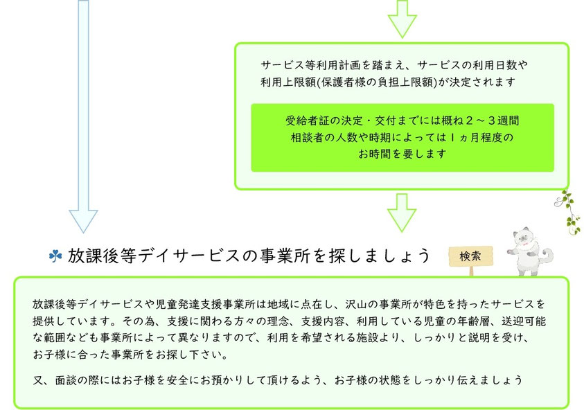 受給者証の取得方法についてもお気軽にお問い合わせください。