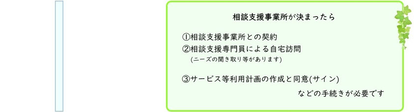 放課後等デイサービスを利用する為には受給者証の取得が必要です