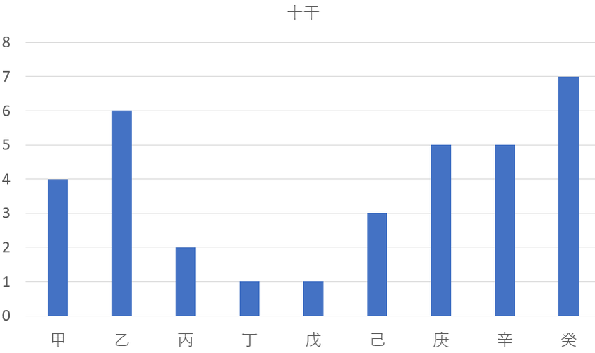 【二黒土星】2－6－1を九星気学と宿曜占星術でみると？