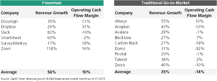 Operating Cash Flow Margin