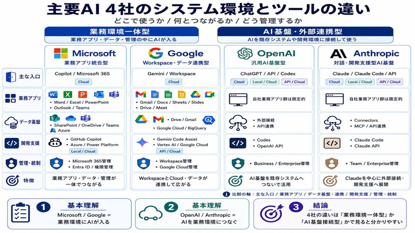 中小企業のAI導入は何から始めるべきか。ChatGPT・Copilot・Gemini・Claudeを選ぶ前に考えること｜株式会社アイ・ケイ・シー
