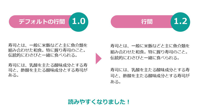 パワポの企画書を読みやすくするコツは、「行間を広げる」！