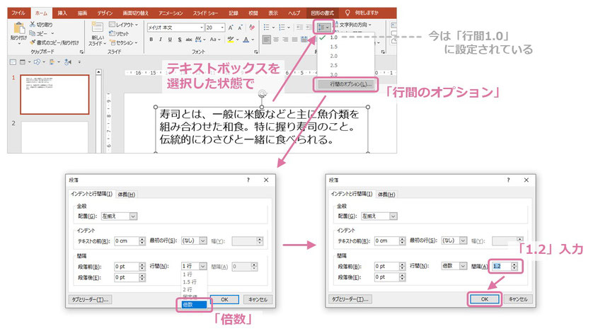 パワーポイントでは行間はデフォルトの「1.0」から「1.2」にするのがおすすめ!