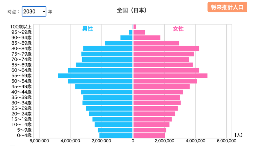 統計ダッシュボードより