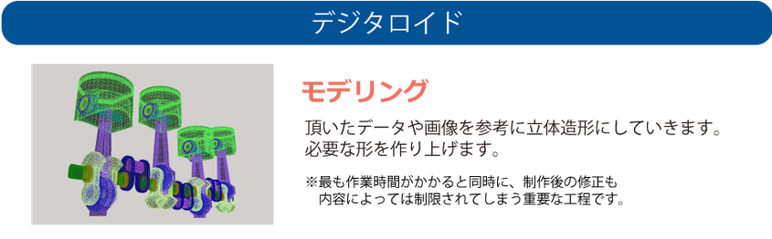 モデリング　頂いたデータや画像を参考に立体造形にしていきます。 必要な形を作り上げます。　※最も作業時間がかかると同時に、制作後の修正も 　内容によっては制限されてしまう重要な工程です。