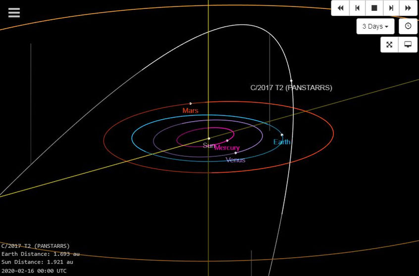 Bahndaten aus dem JPL Small Body Database