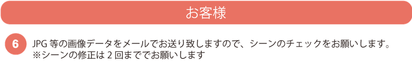 JPG等の画像データをメールでお送り致しますので、シーンのチェックをお願いします。 ※シーンの修正は2回まででお願いします。　※シーンの修正は2回まででお願いします　　