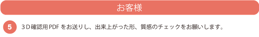 5.３D確認用PDFをお送りし、出来上がった形、質感のチェックをお願いします。