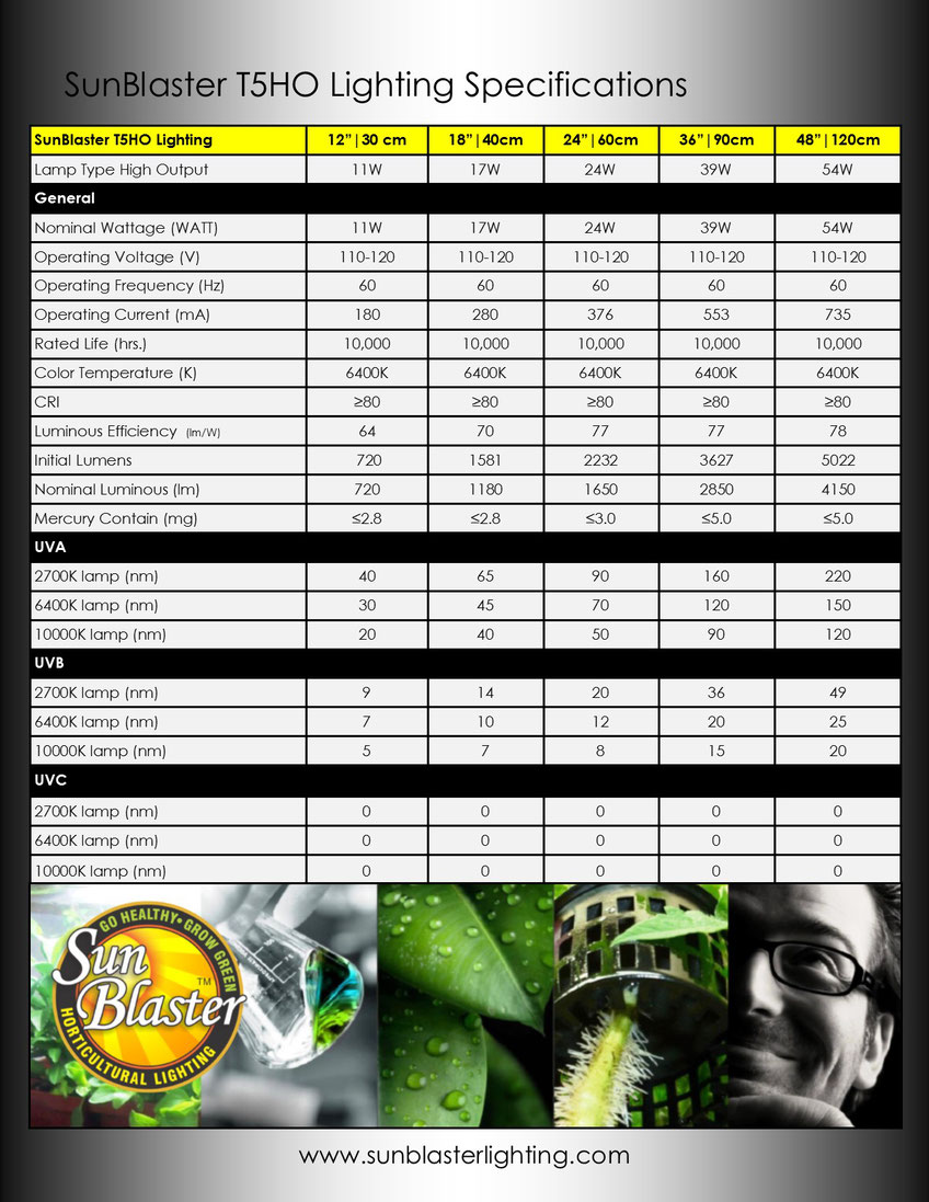 SunBlaster T5HO Combo Selection - SunBlaster Lighting SunBlaster T5HO Combo Selection - SunBlaster Lighting