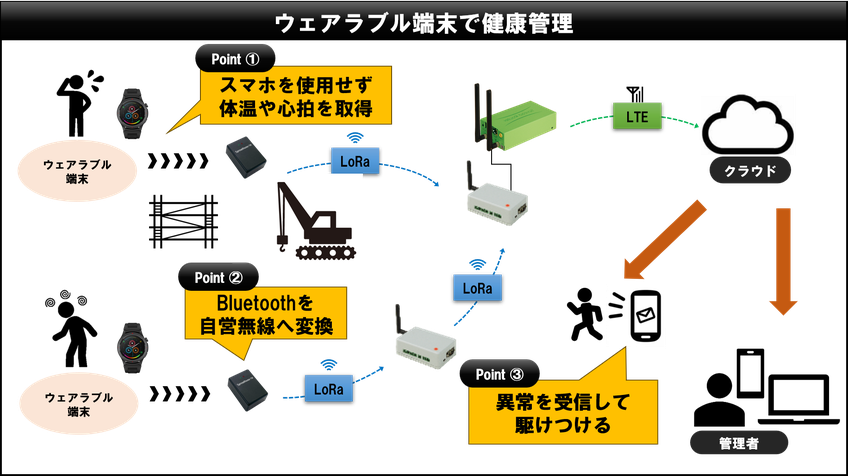 case104