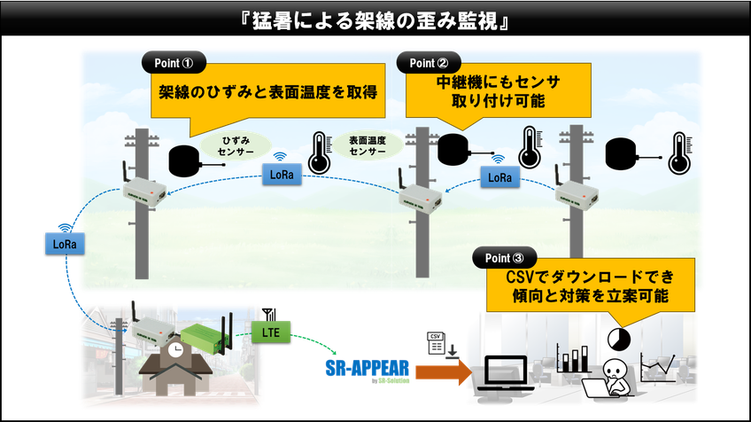 case105