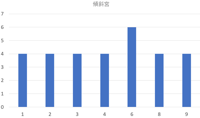 歴代の滋賀県知事を九星気学と宿曜占星術で見てみると？共通点は？