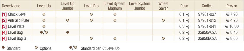 Fiamma Tabella Level Accessori, Chock Level, Anti Slip Plate, Level Plate, Level Bag, Level Bag S