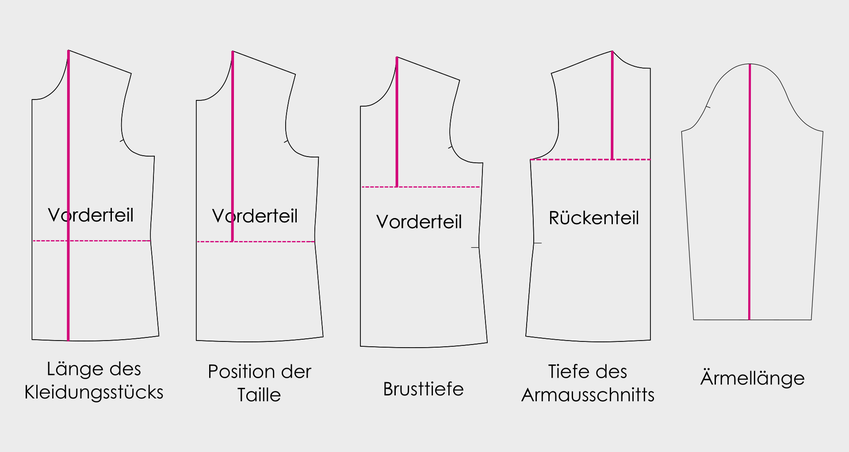 schnittanpassung-laenge-weite-taille-aermellänge