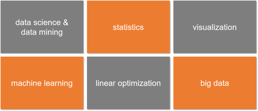 R-language in Power BI,  fields of application