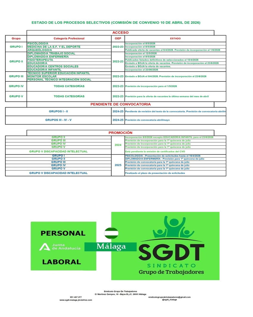 oferta, empleo, público, personal, laboral, administración, general, junta de andalucia, oep, 2024, 2025, sindicato, grupo, trabajadores, malaga, sgdt, pendiente, convocatoria, aprobada