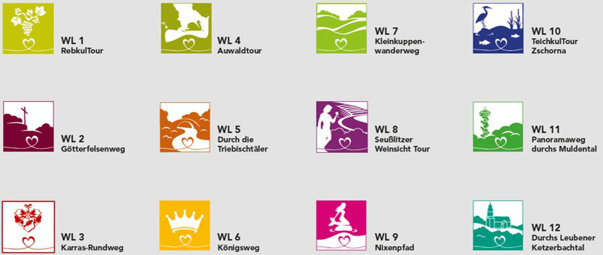 Darstellung der Zeichen und Namen der Wanderlieblinge