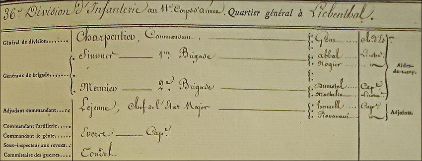 Etat major de la 36ème division d'infanterie ( SHD : C2 708, situation au 15 août 1813 )