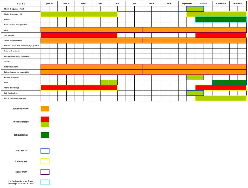 Planning prévisionnel de gestion différenciée des espaces de l'EPL (2012) - C. MOINET; N.PAILLAUD; B.POIRAULT; S.ROSSARD; M.SPAGNOL.