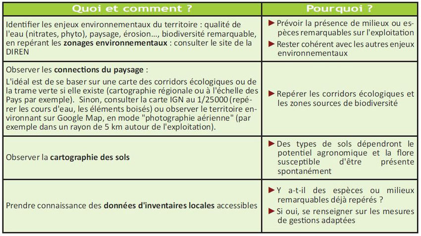 Tableau issu de la documentation IBIS