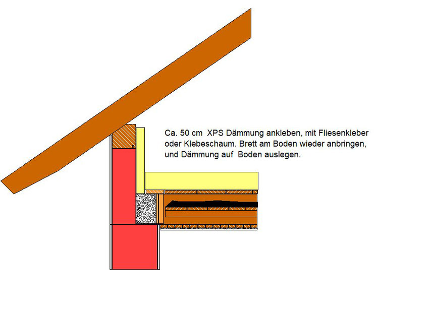 Grafik: Schote