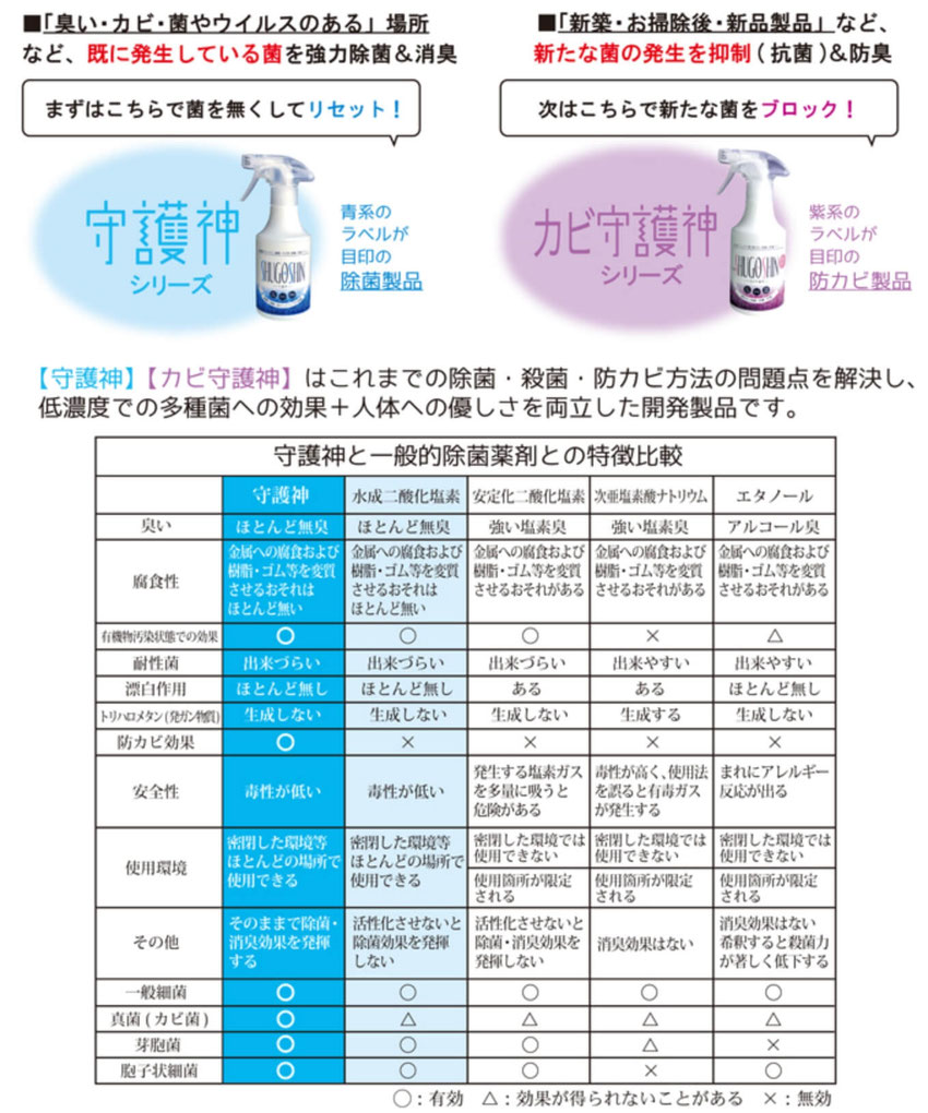 守護神とカビ守護神の特徴比較