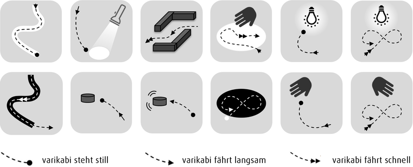 Die 12 Funktionen der varikabi Roboter