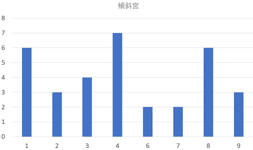 歴代の兵庫県知事を九星気学と宿曜占星術で見てみると？共通点は？