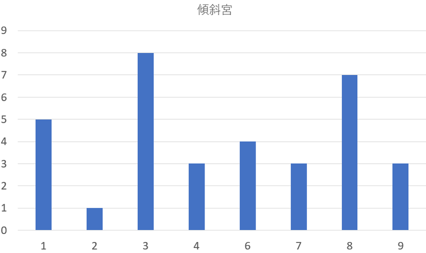 歴代の岐阜島県知事を九星気学と宿曜占星術で見てみると？共通点は？