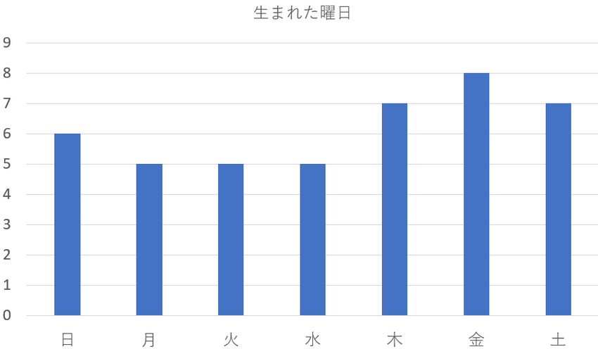 【七赤金星】7－9－3を九星気学と宿曜占星術でみると？