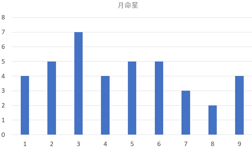 歴代の広島県知事を九星気学と宿曜占星術で見てみると？共通点は？