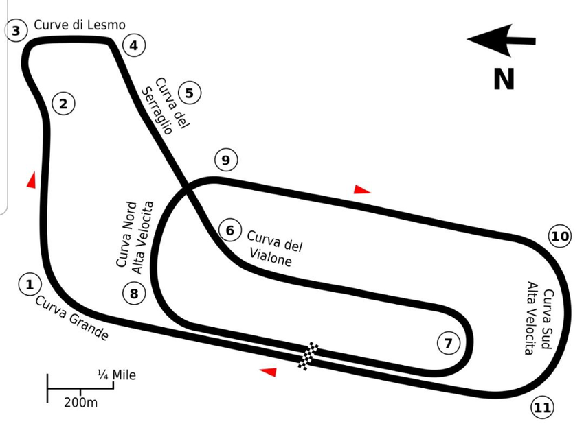 (la prima versione di Monza nel 1922.Wikipedia)