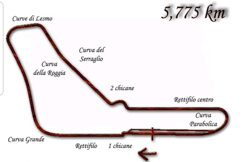 (Monza tra il 1971 e 1975. Wikipedia)