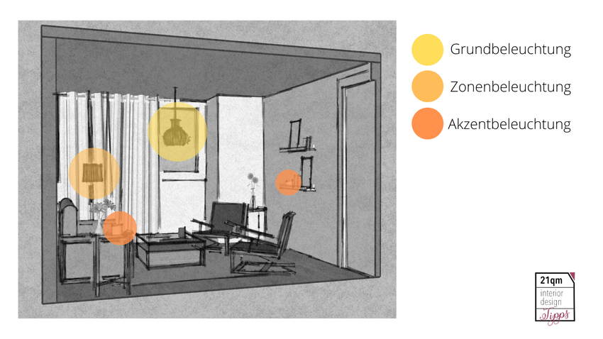 Tipps zur richtigen Beleuchtung - Inneneinrichtung I Raumkonzepte
