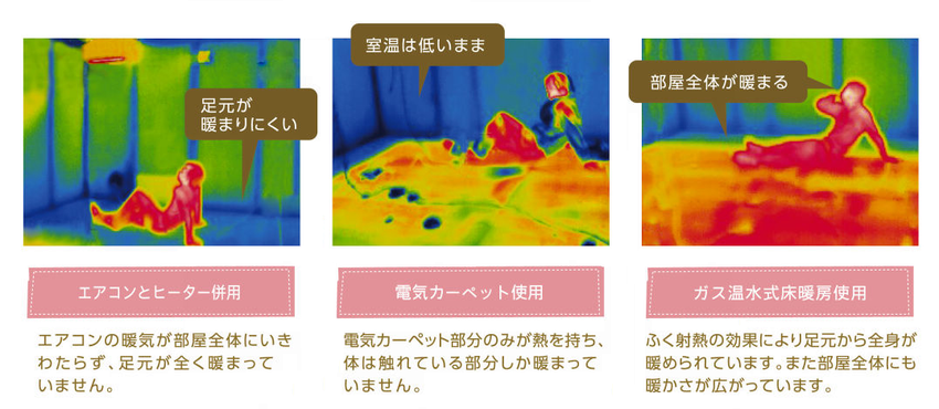 各暖房効果の比較