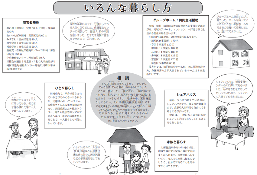 いろんな暮らし方