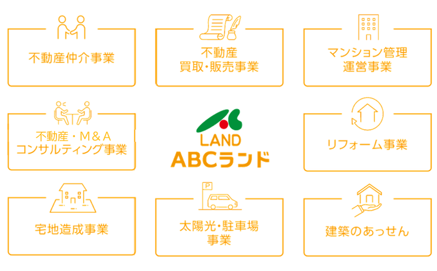 ABCランド:不動産仲介事業/不動産買取・販売事業/マンション管理運営事業/不動産コンサルティング事業/リフォーム事業/宅地造成事業/太陽光・駐車場事業/建築のあっせん